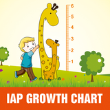 com.mindspacetech.iapgrowthcharts
