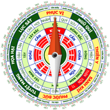 laban.phongthuy.theotuoi.xemhuongnha.labanso