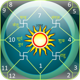 com.webjyotishi.astrologyandhoroscope