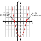ir.mojdarya.math2