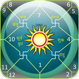 com.webjyotishi.astrologyandhoroscope