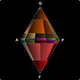 co.uk.geologia.diagramaqapf