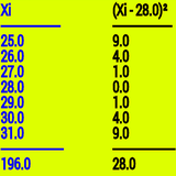 eu.climent.varianceandstandarddeviation