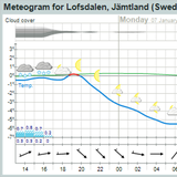 se.stephanson.YRWidget