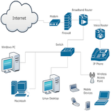 ir.amoesh.Network