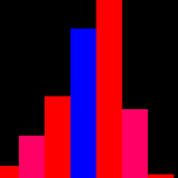 com.rfo.Histogram7