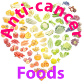 com.sandroparoi.anticancerfood