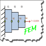 com.fem.ispg