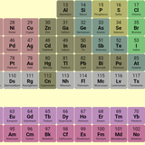 com.whitesof.periodictable