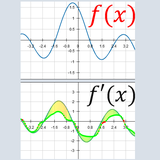 air.derivative.plot