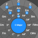 com.adridem.fifthcircle