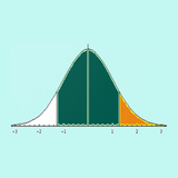 com.marke.statisticaltables