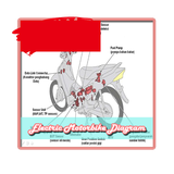 com.gepengapps.ElectricMotorbikeDiagram.otomotif.lifestyle.diagram.auto