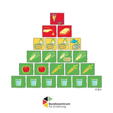 de.aid.android.ernaehrungspyramide