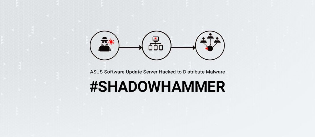 بدافزار ShadowHammer و شرکت ASUS