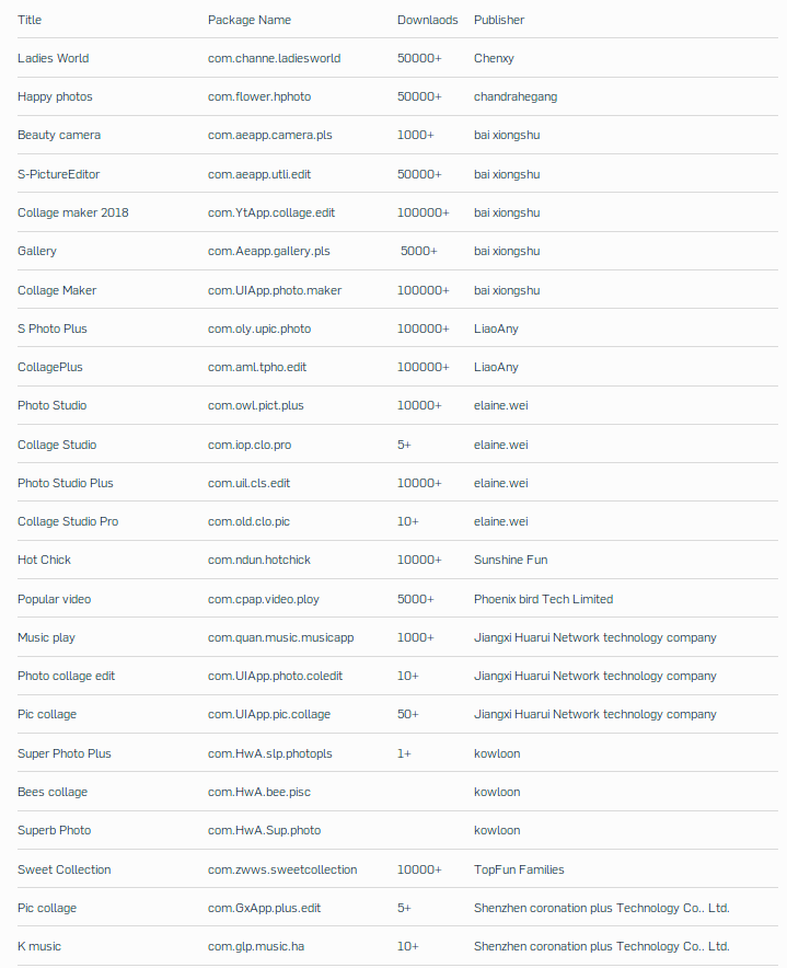 برنامه‌های مخرب اندرویدی تحت عنوان ویرایشگر عکس