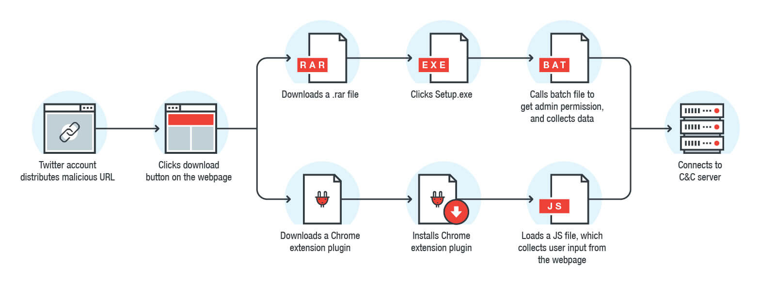 مایکاسپای در ویندوز