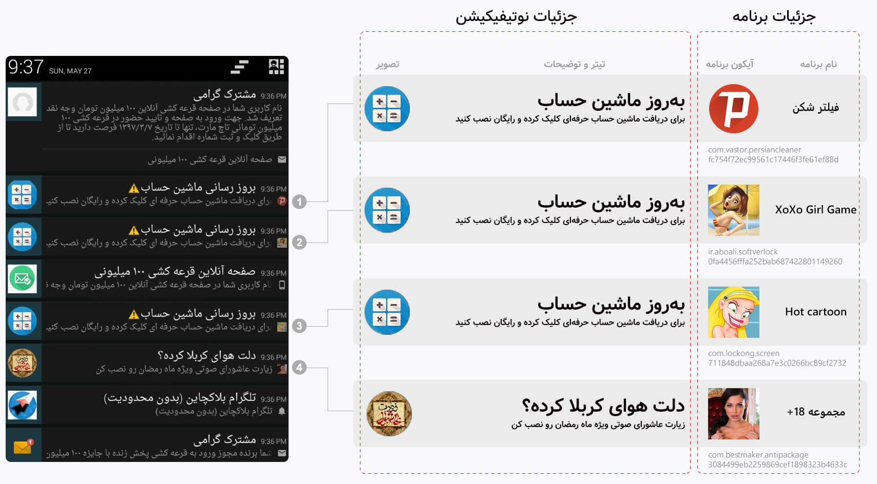 تصویر ۱۱- نوتیفیکیشن‌های غیرمرتبط با کارکرد برنامه‌ها
