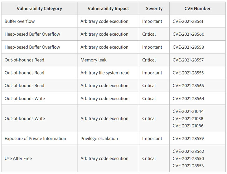 آسیبپذیری روز صفر در ادوبی ریدر